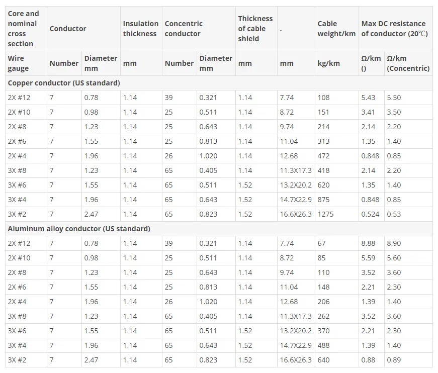 0.6/1kv XLPE/PVC Insulation Sheathed AAAC Aluminum Alloy Conductor