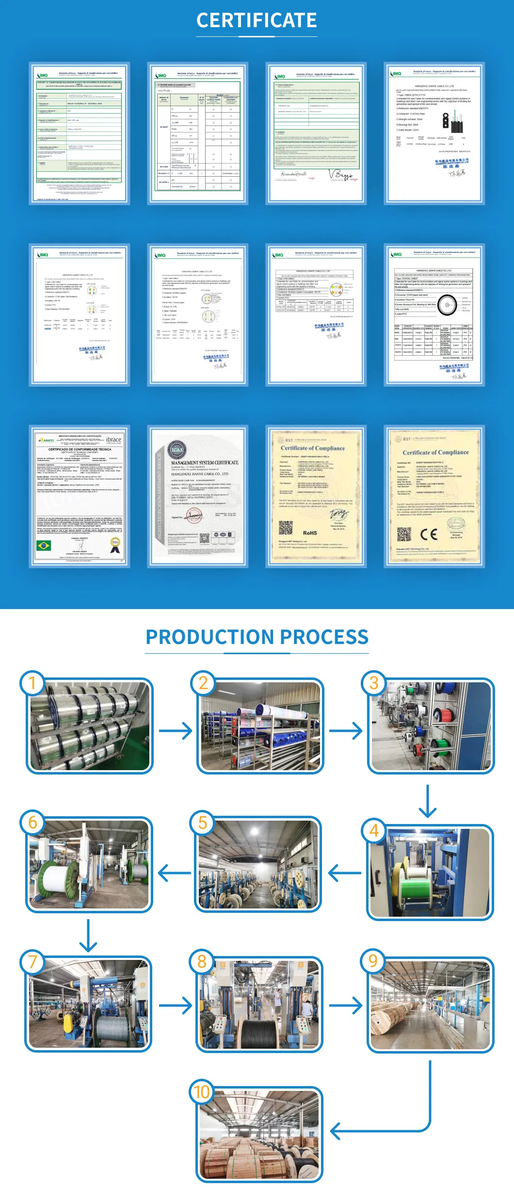 1000-Feet Bulk Coax Cable Black CCTV 60% 70% 90% TV Antenna RG6 Coaxial Cable