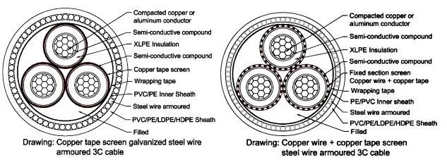 11kv Copper XLPE Insulated Insulation Power Cable