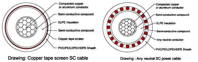 11kv Copper XLPE Insulated Insulation Power Cable