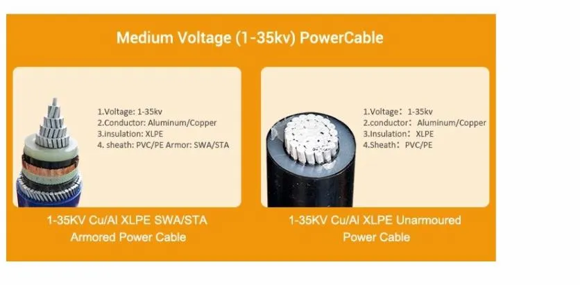 11kv Medium Voltage Single Core 300 Sq mm 630mm2 Copper Conductor XLPE Insulated Armoured Power Cable