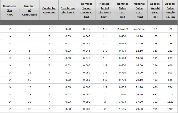 14 AWG Control Cable Fr-XLPE Insulated Conductors Xlpo Jacket 600V