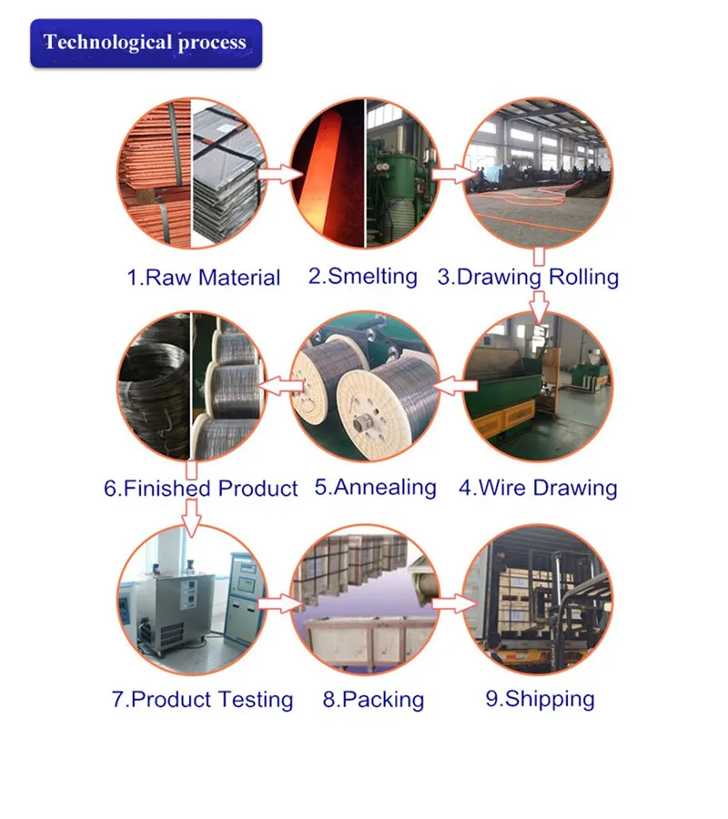 15AWG Type T Copper-Copper Nickel Thermocouple bar alloy Wire for electric insluated cable TP TN (Type K/N/J/T/E) / copper hdmi Extension wire