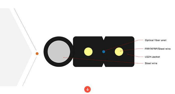 1c, 2 C, 4c, 6c, 8c, 12c Drop Cable/Optical Indoor/Outdoor Drop Cable/ Aerial FTTH Fiber Optical Cable