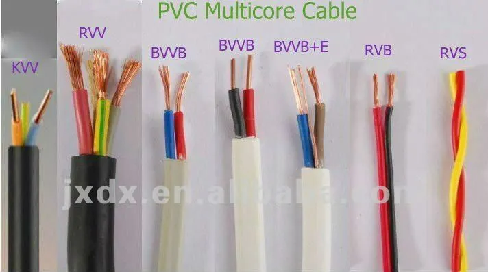 1X1.5 (A) mm2 PVC Insulated PVC Jacket Soft Single Core/Multi-Core Electric Wire