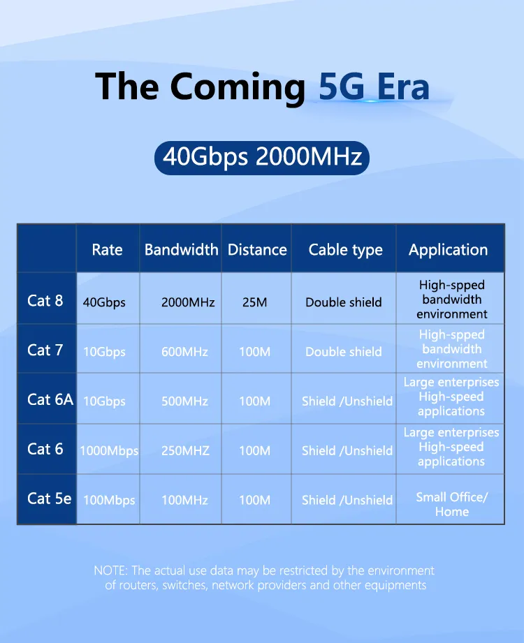 2000MHz 40gbps Patch Cord Wire Cat8 Ethernet Shielded LAN Cable