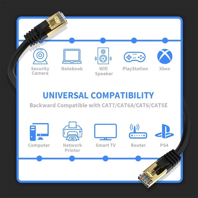 2000MHz 40gbps Patch Cord Wire Cat8 Ethernet Shielded LAN Cable