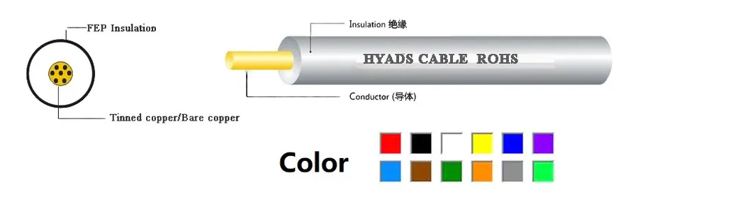 22 AWG Wire Flexible Bare Copper Cable UL1591 Cable