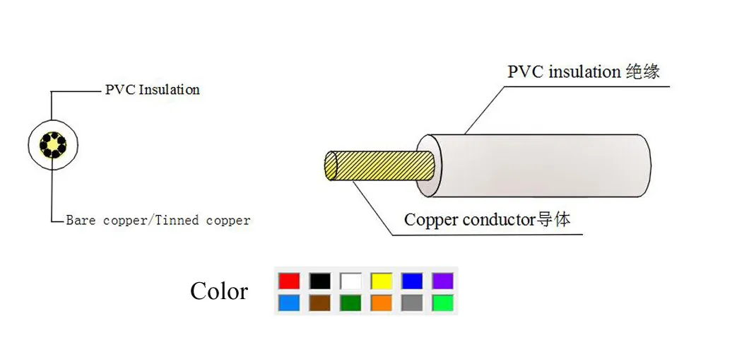 22AWG 24AWG 26AWG Stranded Cable AWG UL1571 Wire