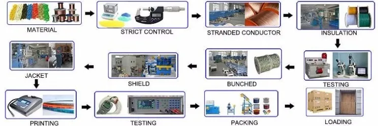 2RCA OFC Stereo Audio Cable Wire