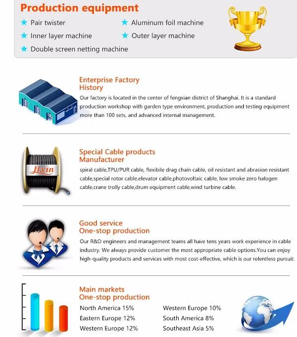 2X1mm2 Electrical Non Shielded Coil Cable Retractable Power Cords Power Curly Cable