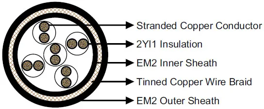 2yslgcgoeu Signal & Control Cable Coal Mine Cable for Electronic Equipment