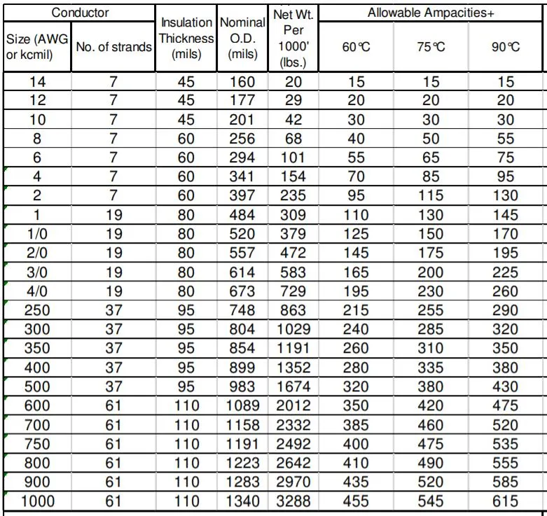 300mcm Use-2, Rhw-2 or Rhh Copper Conductor XLPE Insulation Heat and Moisture Resistant Flame Retardant 600V Cable