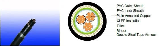 600/1000V XLPE Insulated, PVC Sheathed, Double Steel Tape Armoured 3 Cores Power Cable