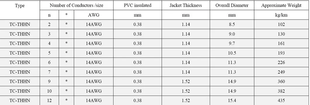 600V Type Tc Control Cable 5*14AWG Xhhw/PVC Type Industrial Cables