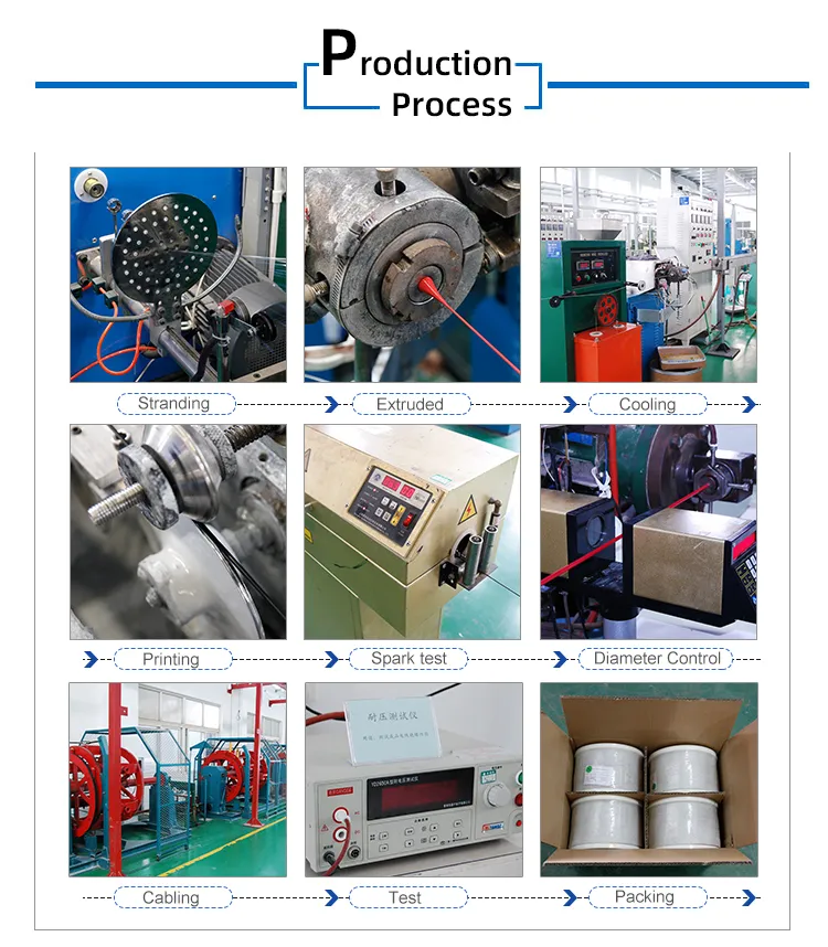 8 Core Cable USB to DC Cable Halogen-Free Fire Resistant Shipboard Power Cables