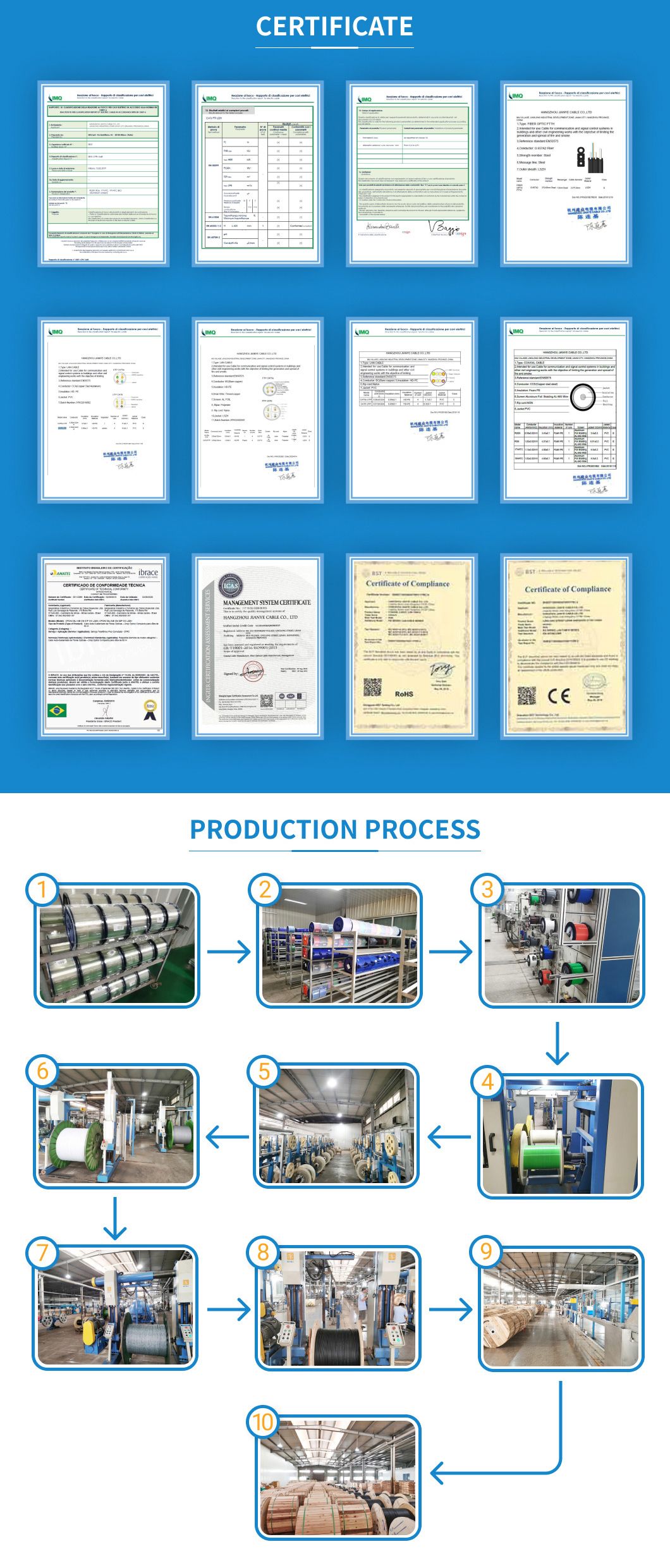 90% Braid CCTV CATV 100m /305m Wood Drum RG6 Communication Atenna Coaixal Cable