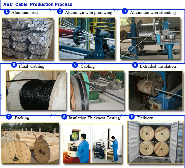 Aerial Bundled Conductor ABC Overhead XLPE Cable ABC