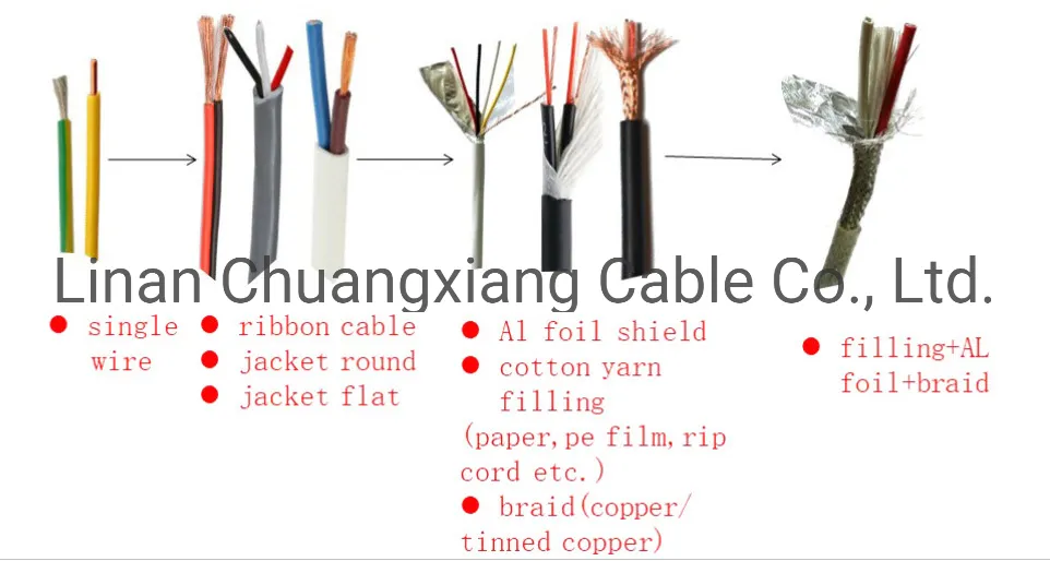 Alarm Cable 4cores Copper Wire Security Alarm Monitor System Communication Cable CPR Approbed Data Cable Fire Alarm Cable