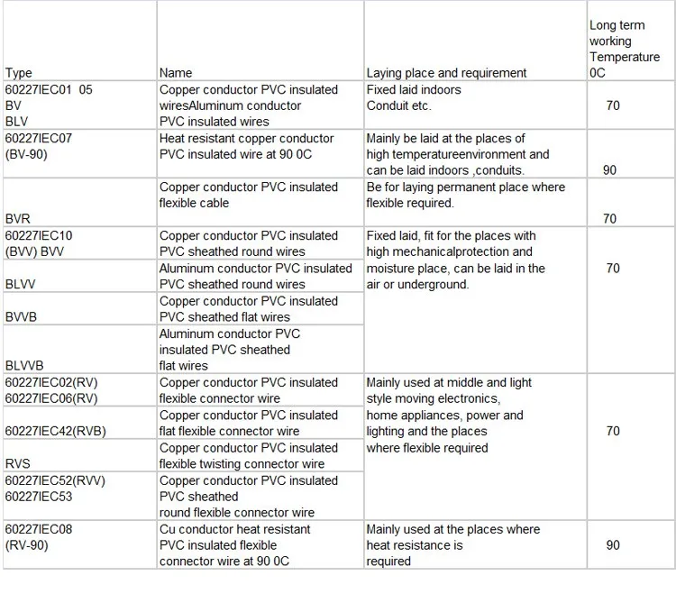 All Size European LSZH High-Quality Instrument Cable Screened