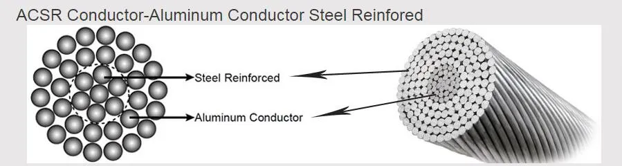 35 6*2.79+1*2.79 Overhead Bare Conductor Cable ACSR