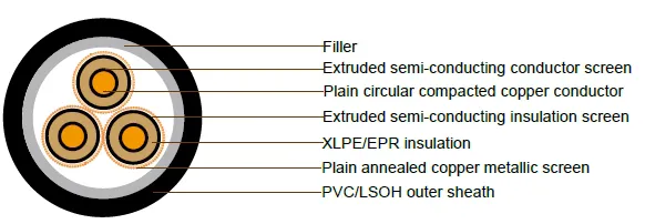 Australian Standard (MV) 3.8/6.6kv Three Core Individual Screened & XLPE/Epr Insulated PVC Sheathed (Cu Conductor) Industrial Power Cables