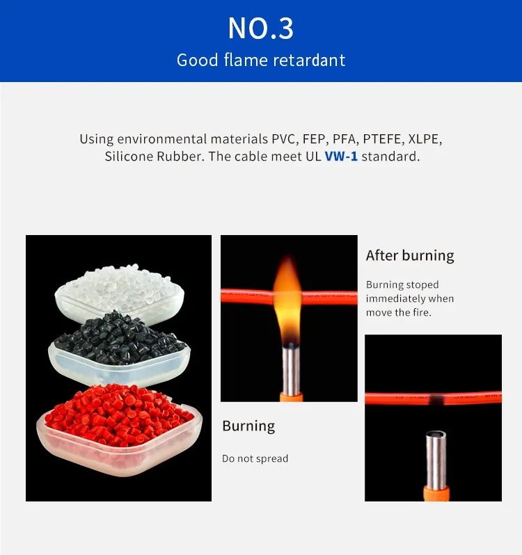 Awm3122 Multi Functional White Stranded Hookup Wire Environment Friendly