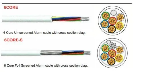 Bc Tc Conductor PVC Jacket Alarm Control Cable 0.22mm2 8 Core Shielded Alarm Cable