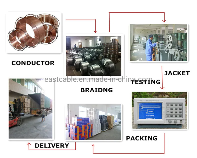 CATV CCTV Rg59/RG6/Rg11/Rg213 (CE, RoHS, CPR) Coaxial Cable