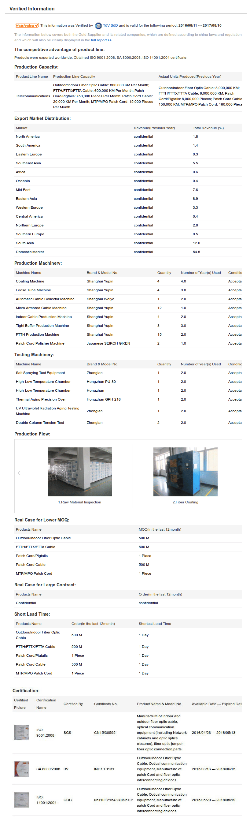 Necero 20 years fiber optic communication cables wholesale Central tube type Coaxial data GYXTW fibre optical power cable