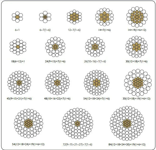 China Supplier Aluminium Conductor Steel Reinforced ACSR Bare Conductor