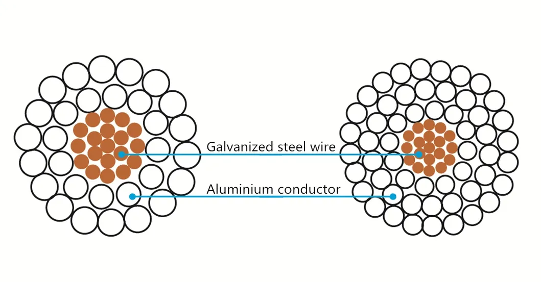 Chinese Manufacture Types of Bare ACSR Teal Rabbit Conductor