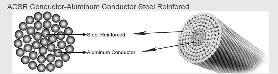 Chinese Manufacture Types of Bare ACSR Teal Rabbit Conductor