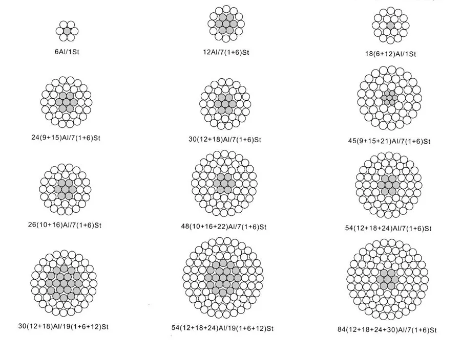 Chinese Manufacture Types of Bare ACSR Teal Rabbit Conductor