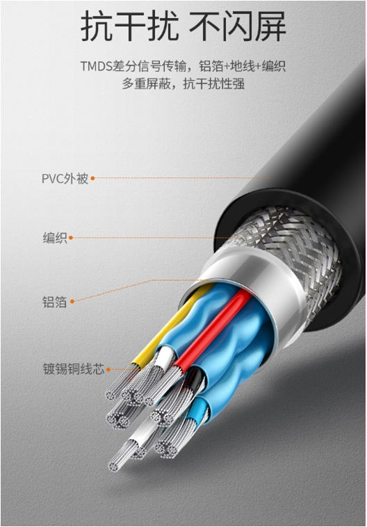 Computer Cable Monitor Cable Audio HDMI VGA DVI Connecting Cable for Home Appliance Digital TV LCD Display Computer Cable Monitor Cable Audio HDMI VGA DVI Connecting Cable for Home Appliance Digital TV LCD Display