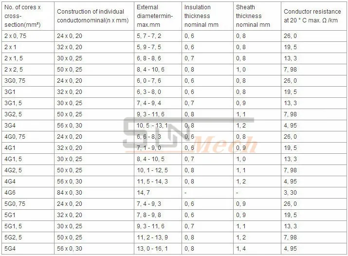 Electric Wire Flexible Cable 0.75mm 1.0mm 1.5mm 2.5mm 4.0mm 6.0mm Electrical Cabl Twin Flat Wire Flexible Wire Single Insulated Wire Bare Copper Wire Flat Wire