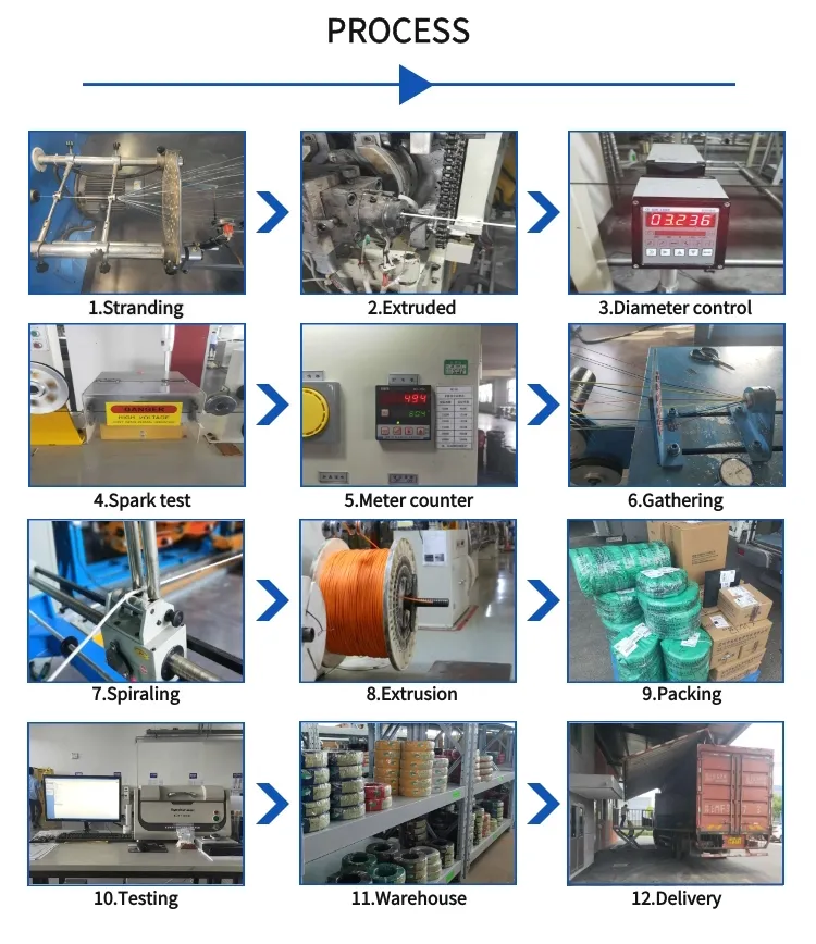 Electric Wire Price Finolex Wire 2.5 mm Price Twisted Pair Cable Tinned Copper Wire Electric Cable Wire 2.5 Sq mm Wire Electric Wire Cable