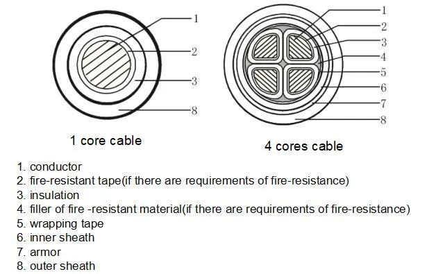 Electrical Copper Aluminium Conductor Power Cable, PVC/XLPE Insulated Power Cable, PVC/PE Sheathed Cable, Armored Cables.