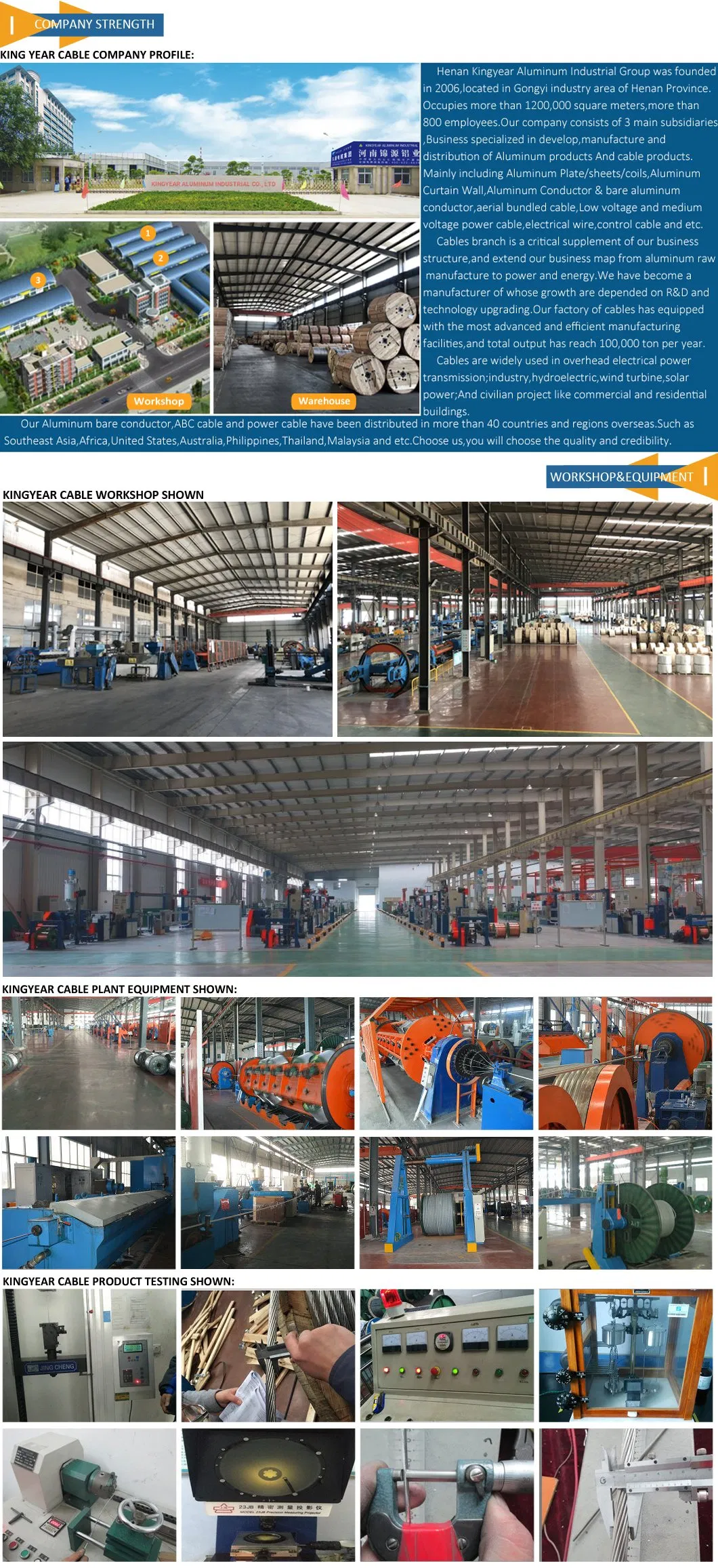 Factory Price Best ACSR Duck 605 Mcm Conductor ACSR Electrical Power Cable for Overhead Transmission