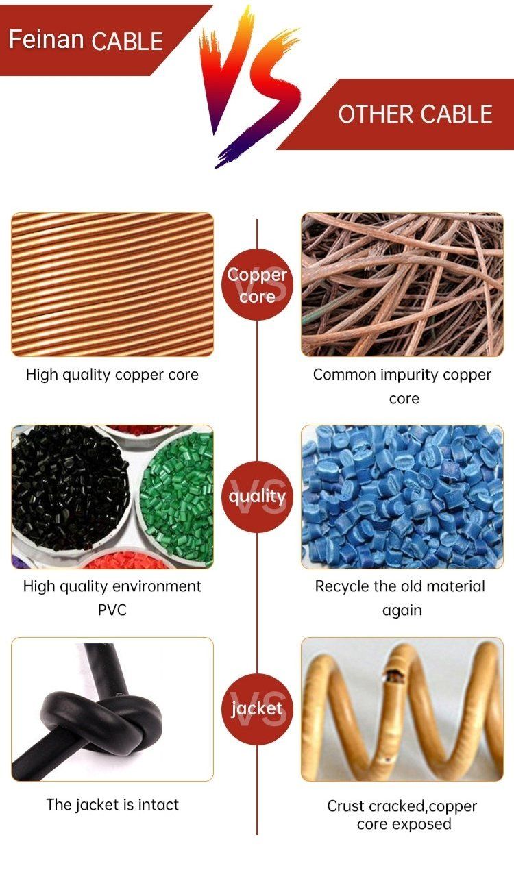 Factory Price Kx7+2DC Bare Copper 7*0.2mm Conductor Coaxial Cable with Power Cable