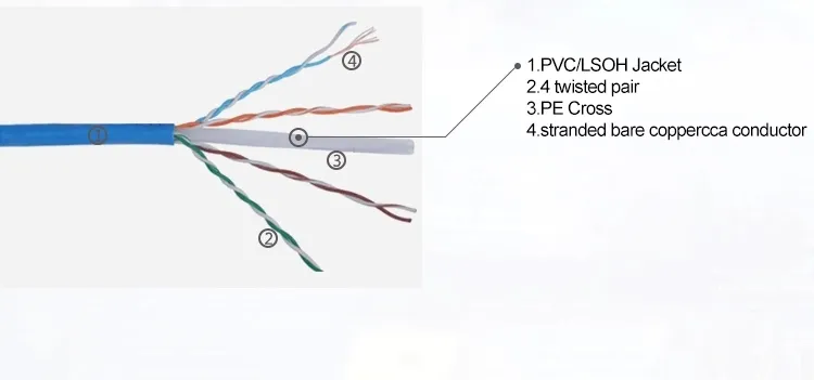 Factory Superior Quality 1m CAT6A CAT6 Network Patch Cord FTP STP Shield Patch Cord LAN Cable Best Price Sale