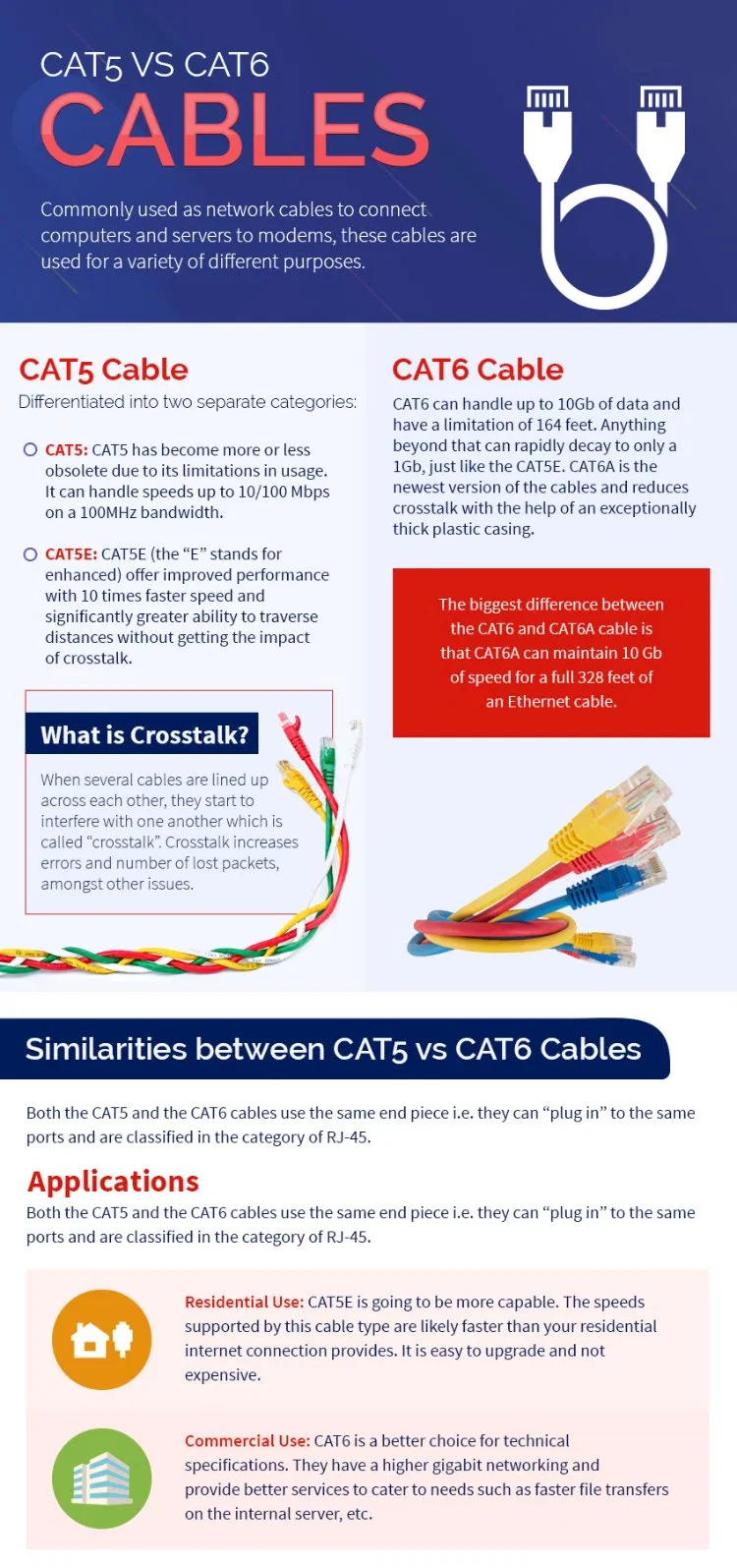 Fei Nan FTP CAT6 Cat 6 Outdoor Cable FTP CAT6 Network CAT6 Cable