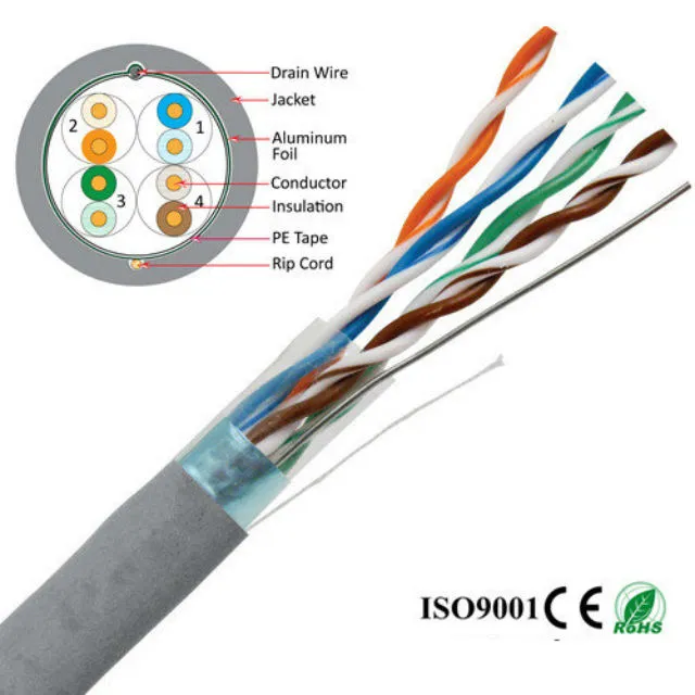 Fei Nan FTP CAT6 Cat 6 Outdoor Cable FTP CAT6 Network CAT6 Cable