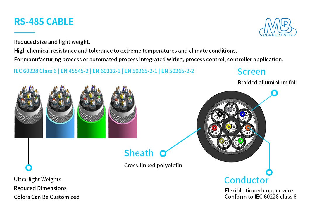Flame Retardant RS-485 Cables 16.8mm for Automated Process Integrated Wiring