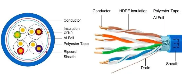 FTP Cat5e 305m Cat 5e Network LAN Cable Communication Cables