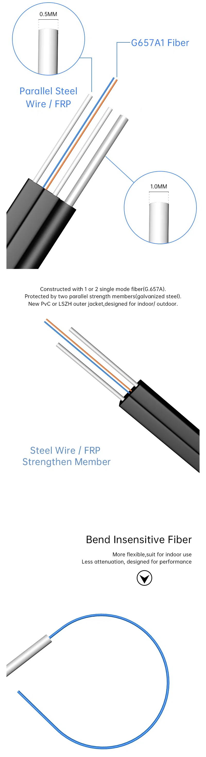 FTTH Drop Cable 2fo F657A G652D Outdoor Waterproof LSZH Jacket Flat Cable Fiber FTTH