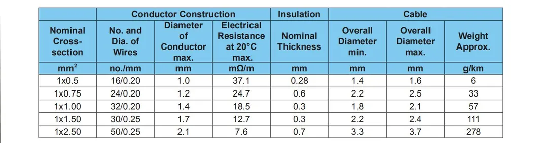 Germany Standard Single-Core Cable Flywk&Flrywk Automotive Cable