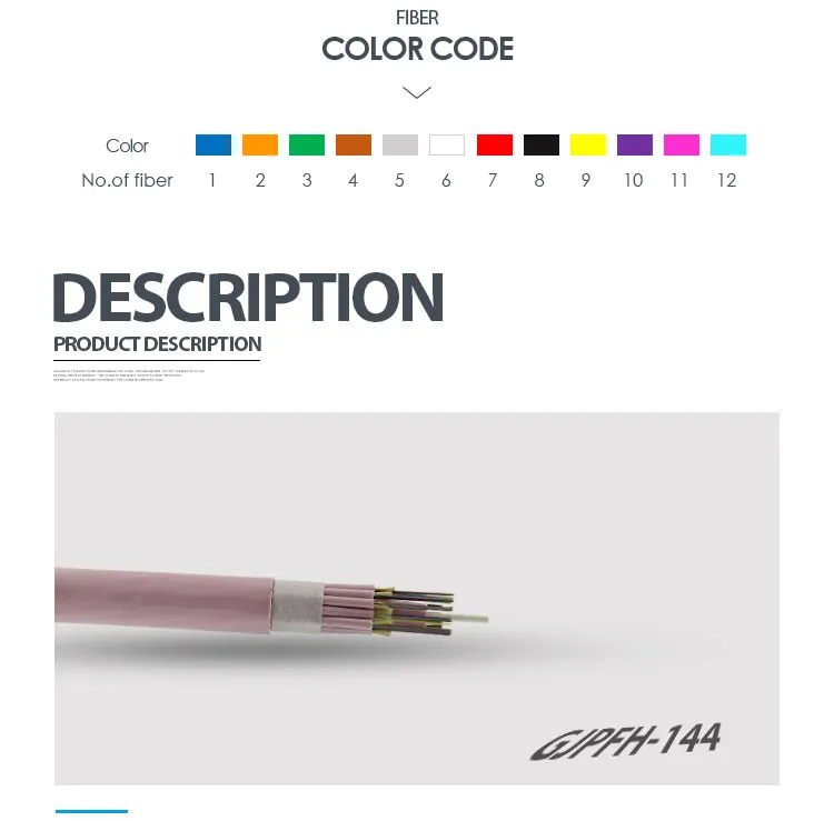 gjpfh indoor 12 core breakout fiber optical cable from china mainland manufacturer