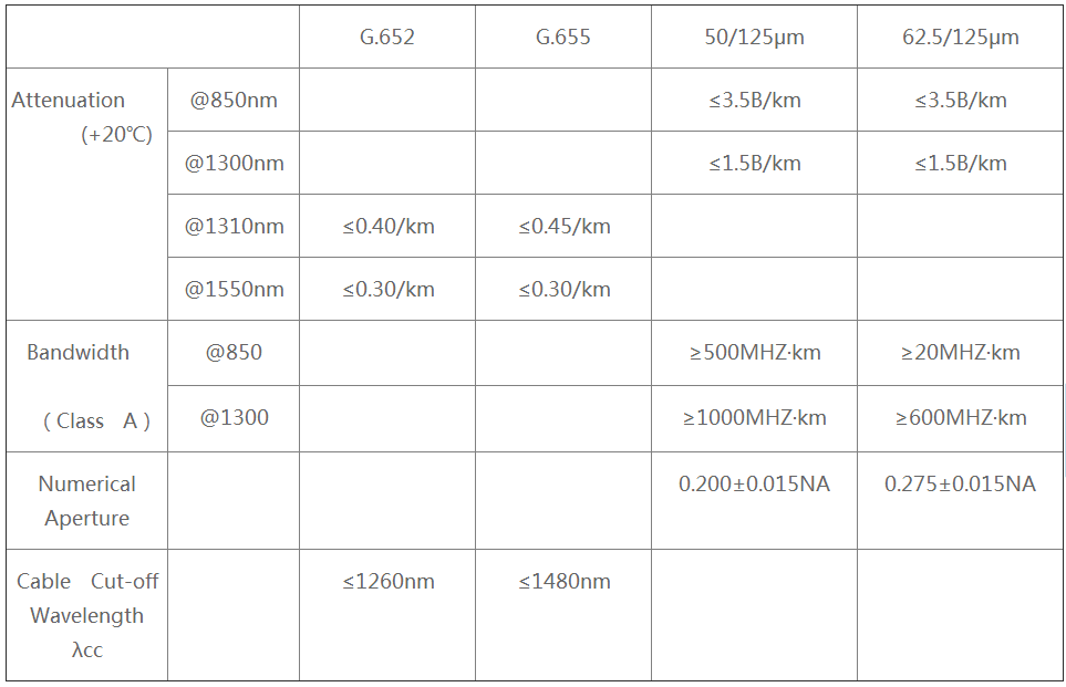 GJYXCH G.657A1/G.657A2 fiber optic ftth drop cable