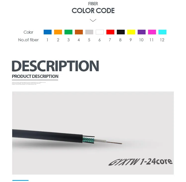 Guangdong Necero 20 Years Fiber Optic Company Supply GYXTW Cable Wire Price Per Meter